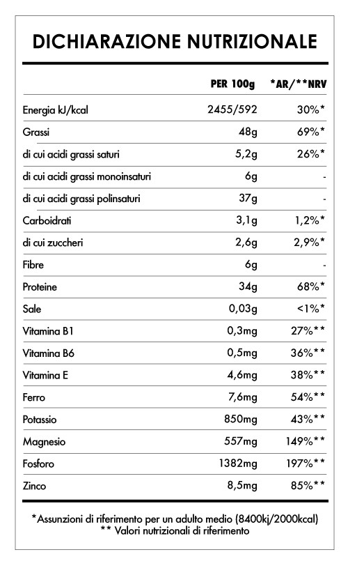 Tabela Nutricional - Semi Di Canapa Bio